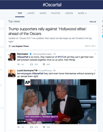 The social media behaviour concerning the 2016 Oscars