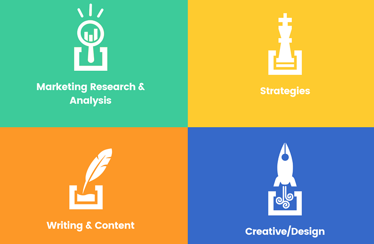 The four pillars of effective marketing - research, strategy, content, and design.
