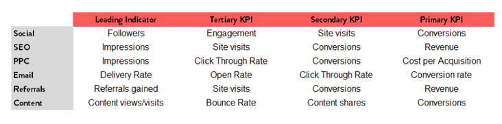 Smart Insights KPIs Table