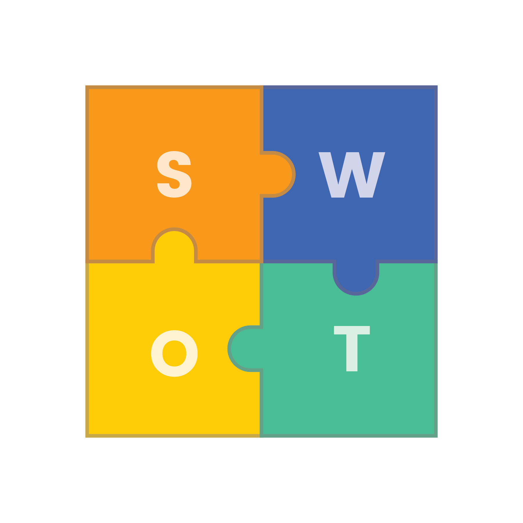SWOT analysis is still one of the most crucial elements of marketing research.png